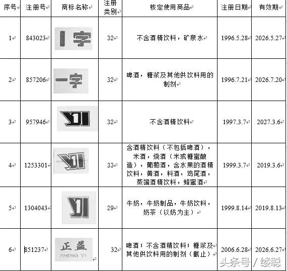 经营多年宣布破产，商标拍卖挽回部分损失