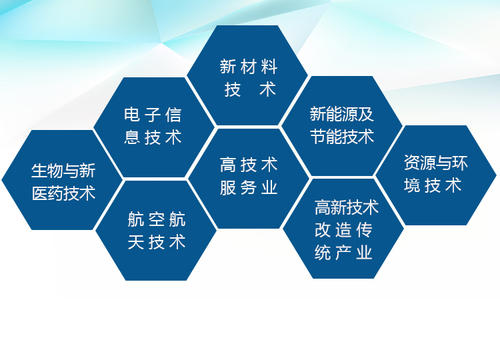 企业如何确定自己能不能申报国家高新技术企业？